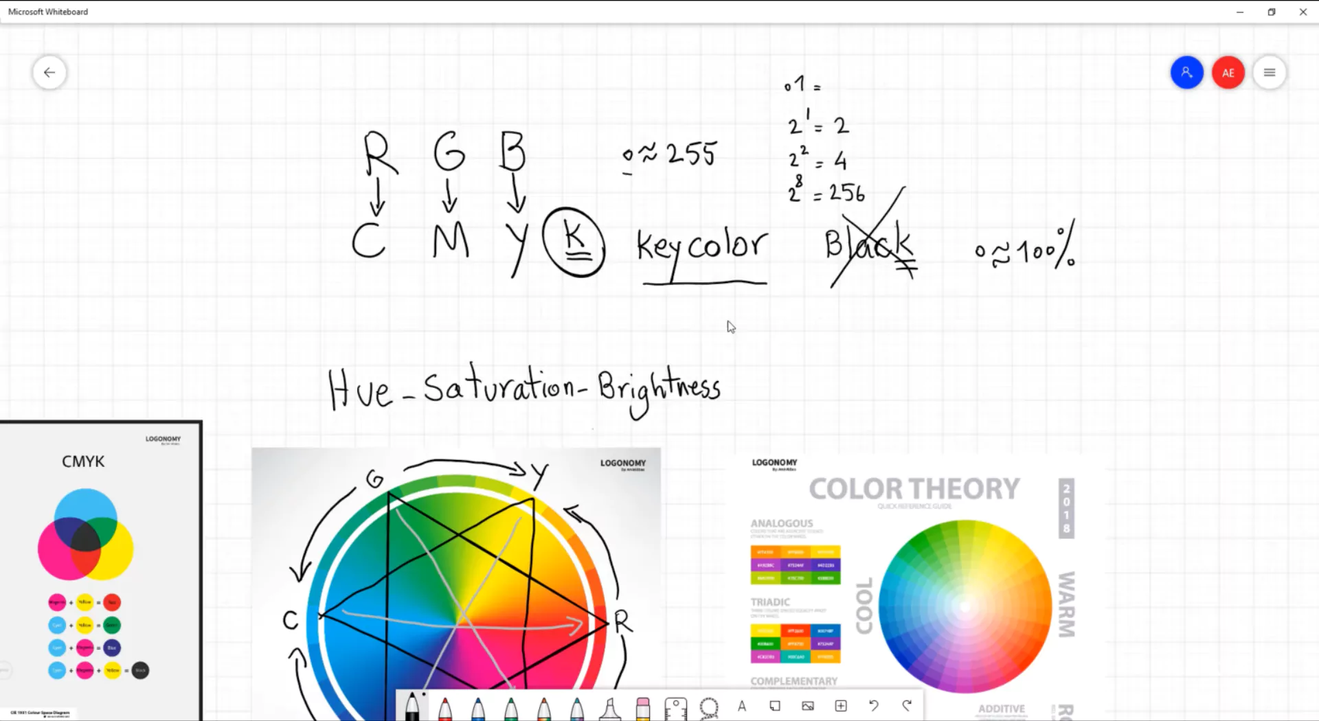آشنایی با تئوری رنگ ها در نرم افزار فتوشاپ